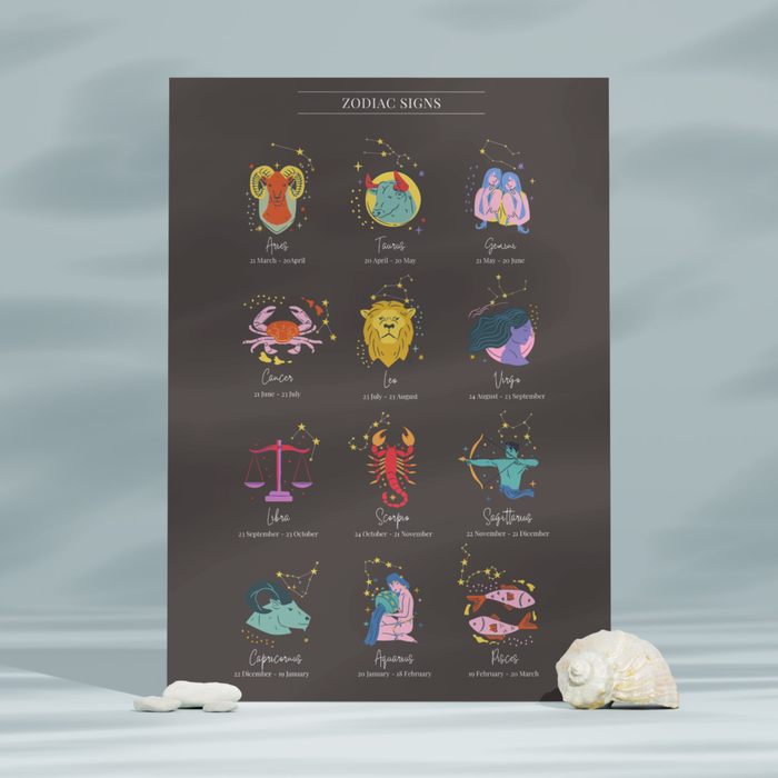 Zodiac Signs | Astrology Poster | Constellation Art